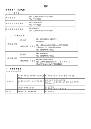 2025年初级会计职称考试分录大全