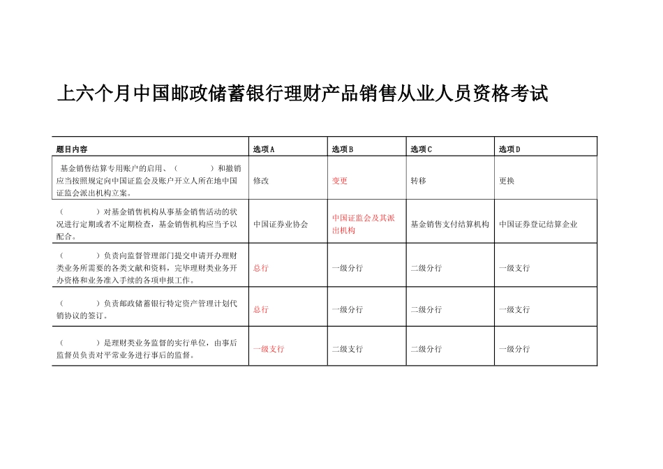 2025年邮政储蓄银行理财产品销售从业人员资格考试_第1页