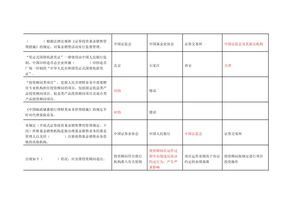 2025年邮政储蓄银行理财产品销售从业人员资格考试_第2页