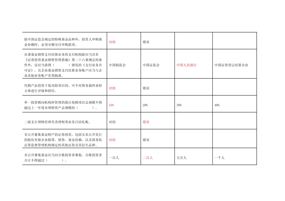 2025年邮政储蓄银行理财产品销售从业人员资格考试_第3页
