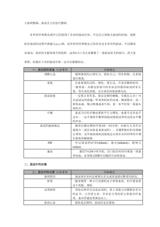 2025年大街网整理面试全方位技巧整理