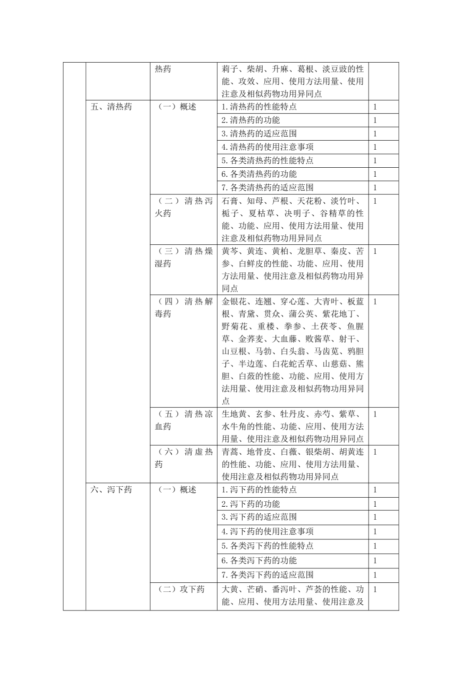2025年主管中药师考试大纲基础知识_第2页
