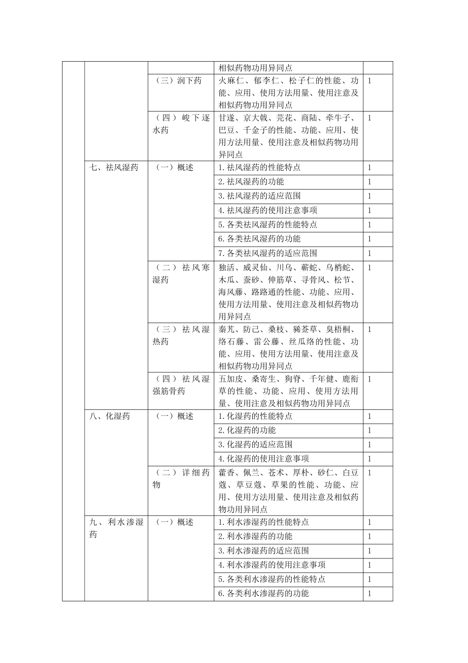 2025年主管中药师考试大纲基础知识_第3页