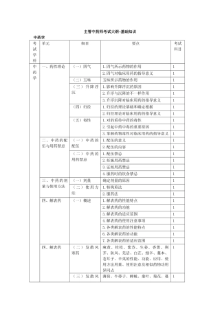 2025年主管中药师考试大纲基础知识