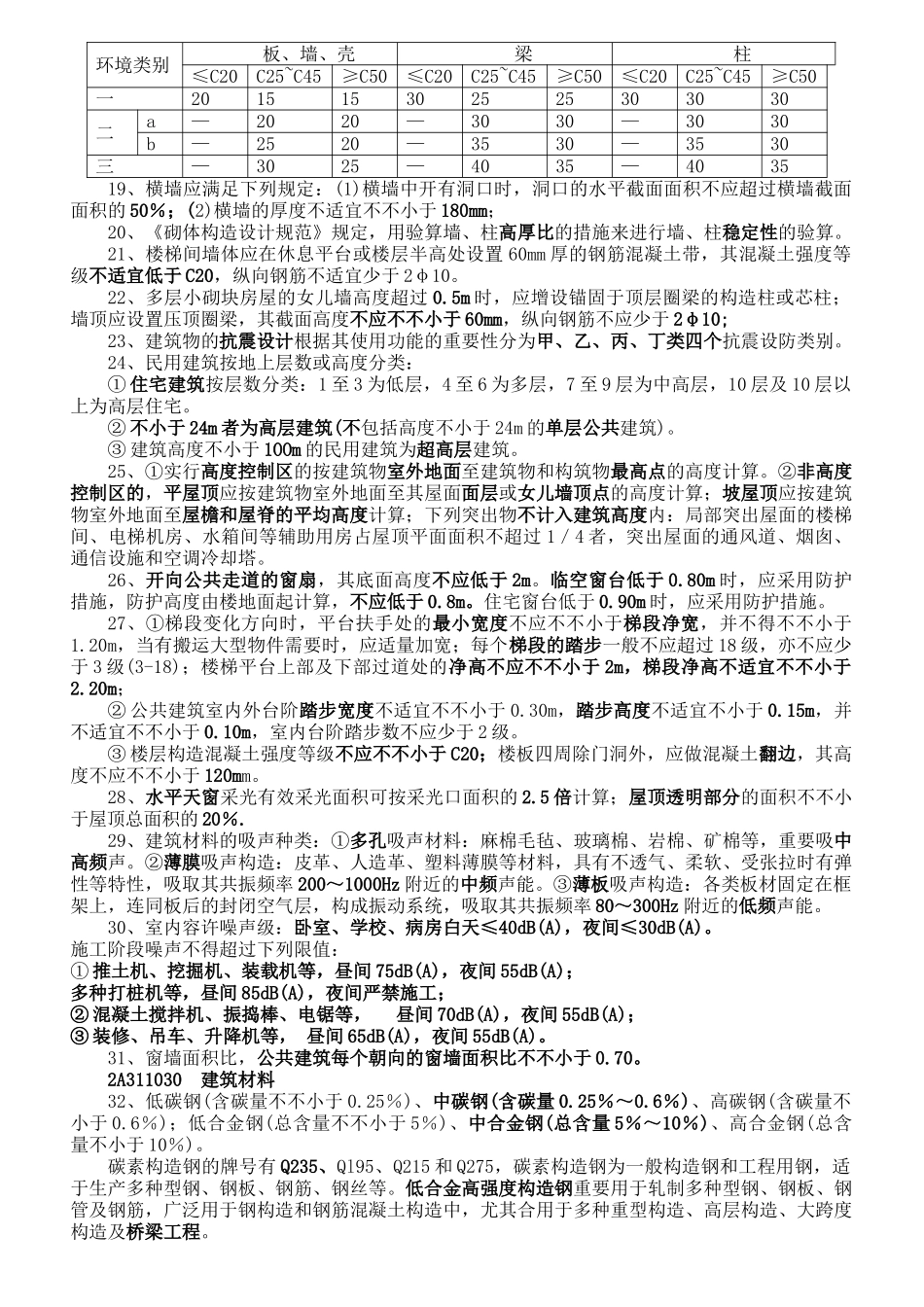 2025年二建建筑工程管理与实务重点打印版_第2页