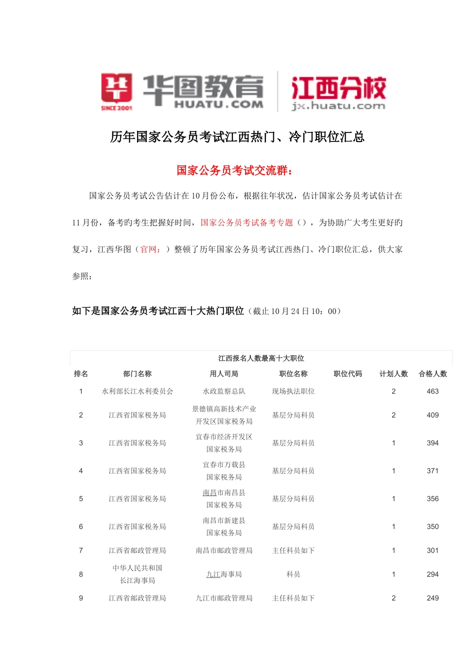 2025年历年国家公务员考试江西热门冷门职位汇总_第1页