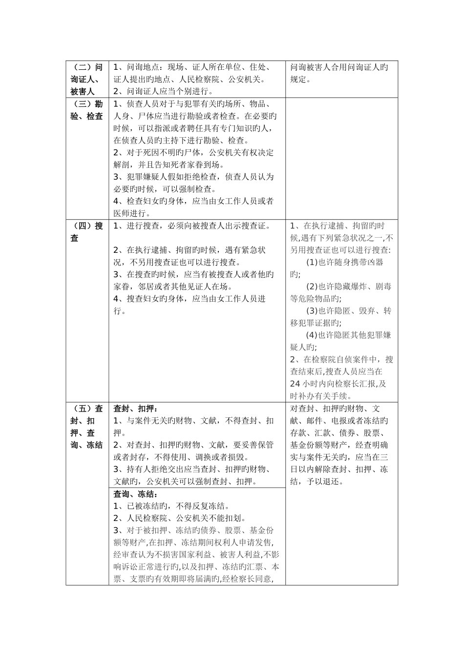 2025年司法考试刑诉法讲义侦查_第2页