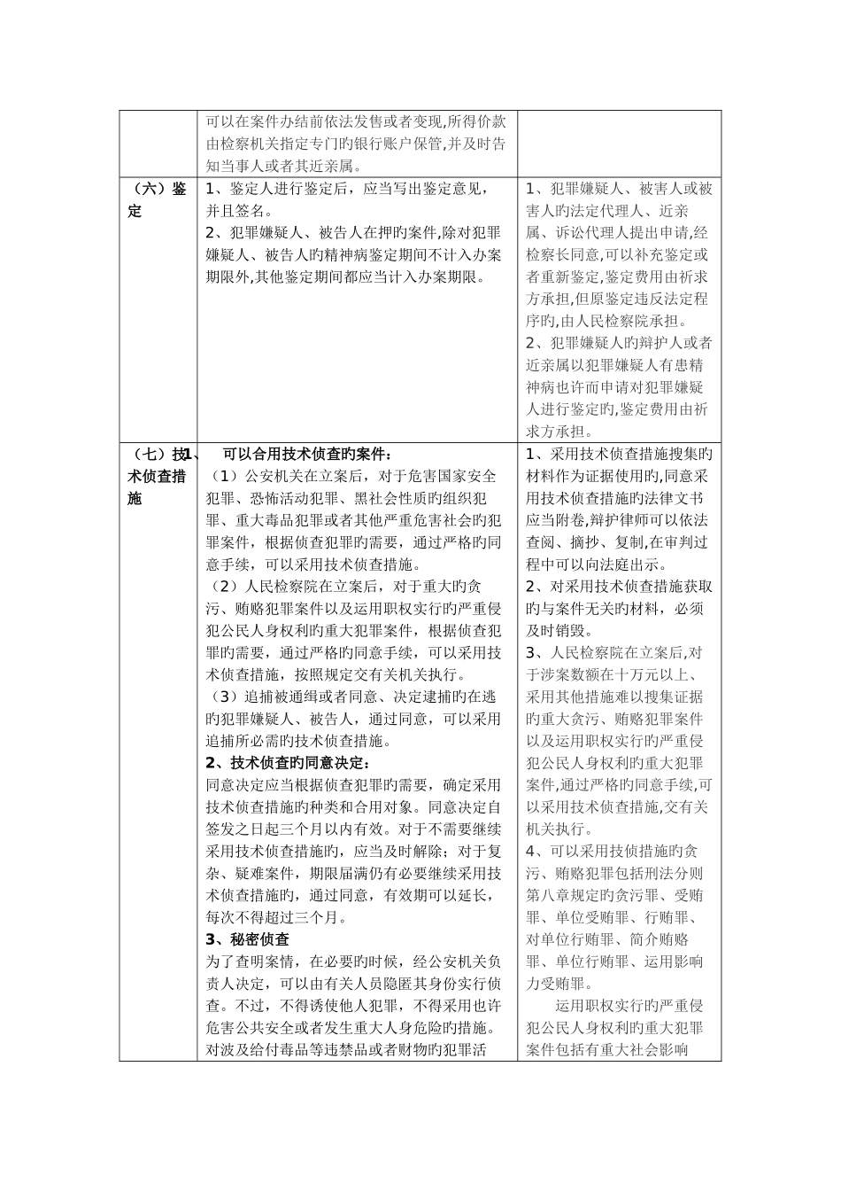 2025年司法考试刑诉法讲义侦查_第3页