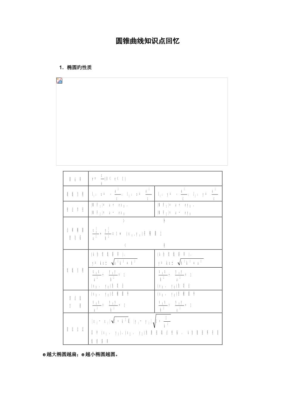2025年圆锥曲线知识点表格_第1页