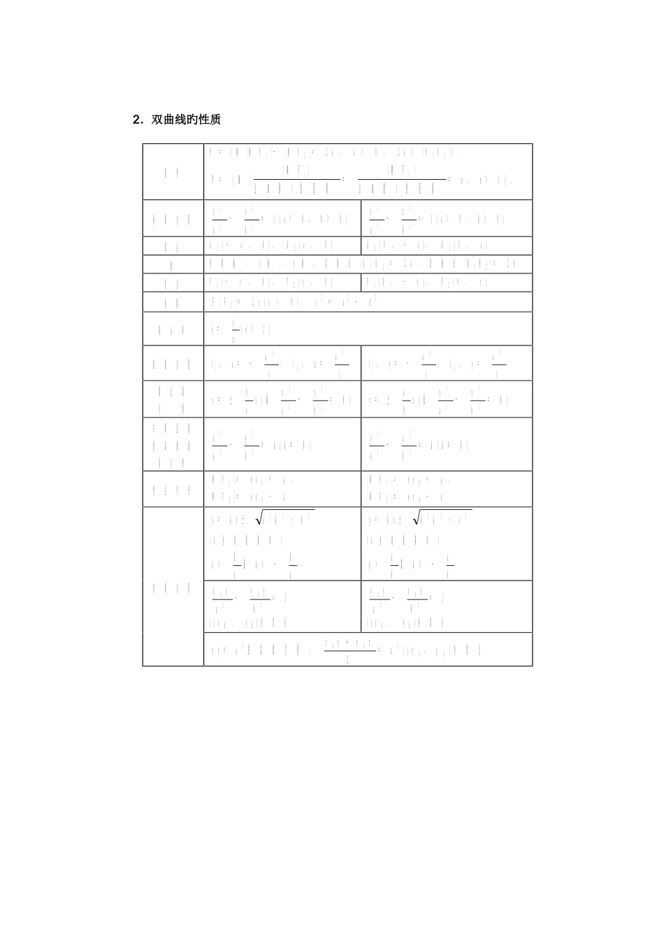 2025年圆锥曲线知识点表格_第2页
