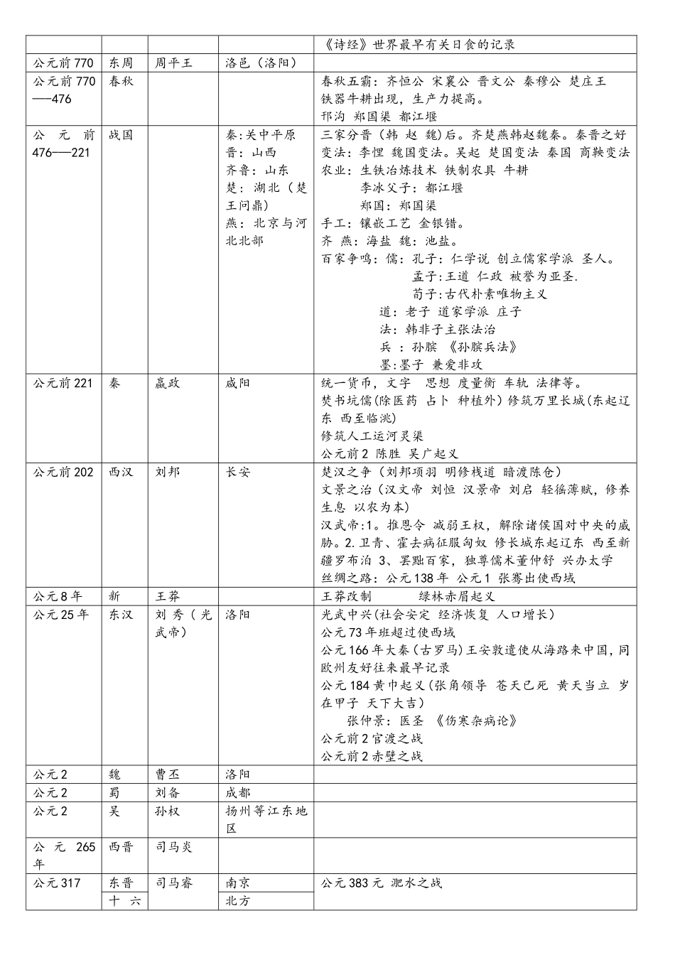 2025年全国导游基础知识汇总基础知识_第3页