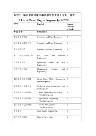 2025年华北水利水电大学留学生招生硕士专业一览表AListofMaster