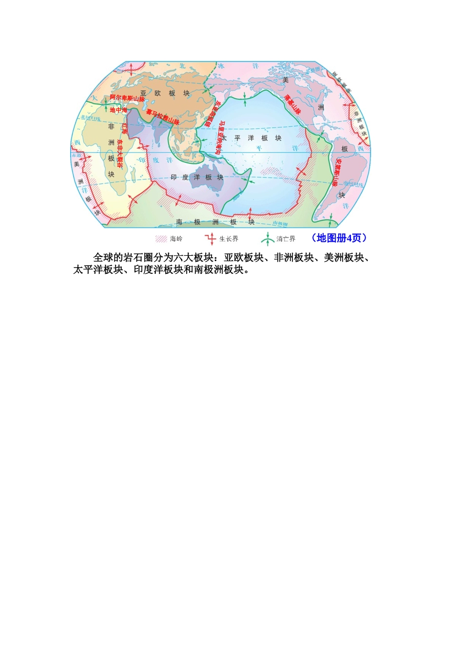 2025年地理高一专题知识点5板块运动提纲图片_第3页