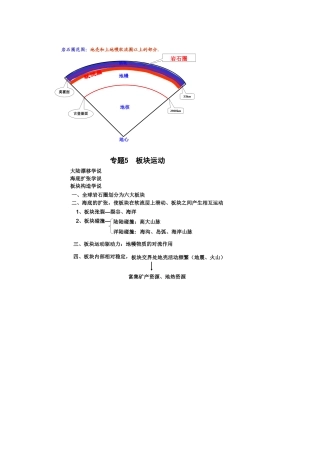 2025年地理高一专题知识点5板块运动提纲图片