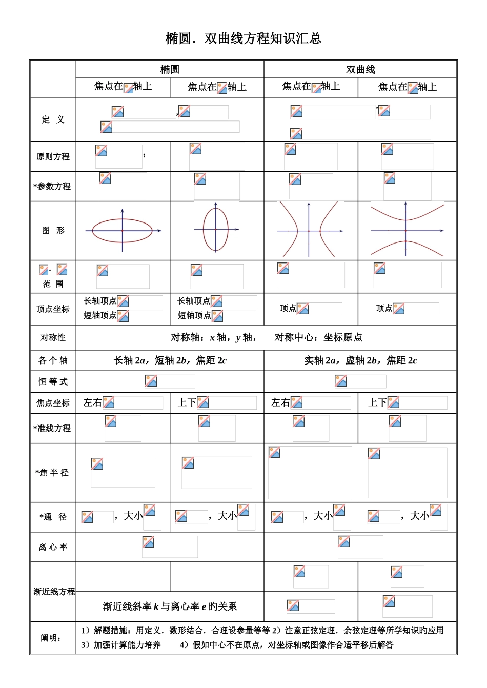 2025年圆锥曲线知识点总结_第1页