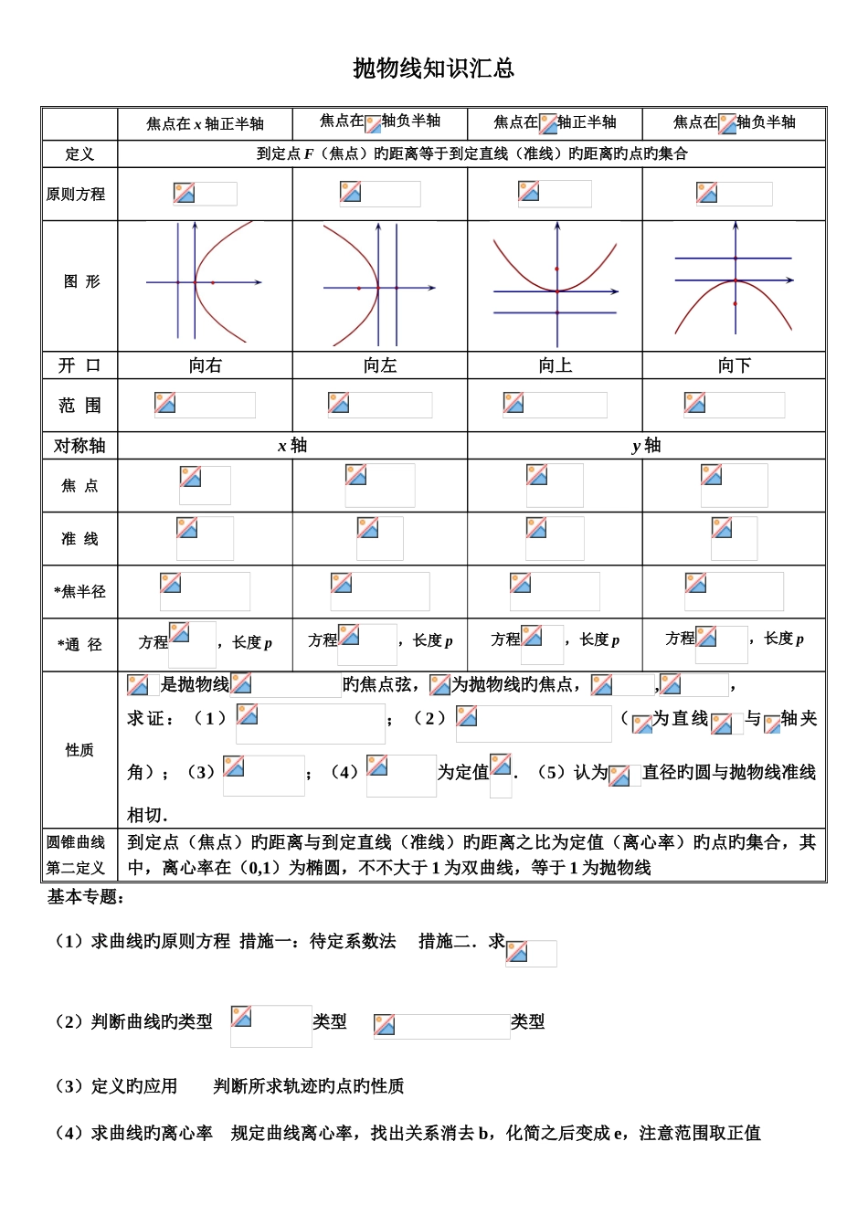 2025年圆锥曲线知识点总结_第3页