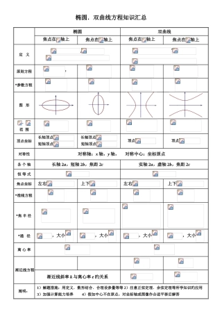 2025年圆锥曲线知识点总结