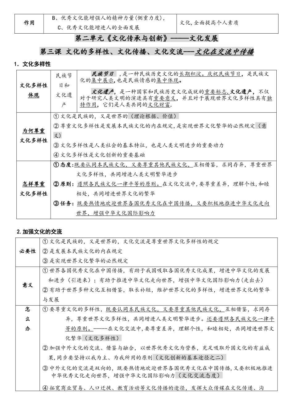 2025年高考必修3文化生活核心知识点_第2页
