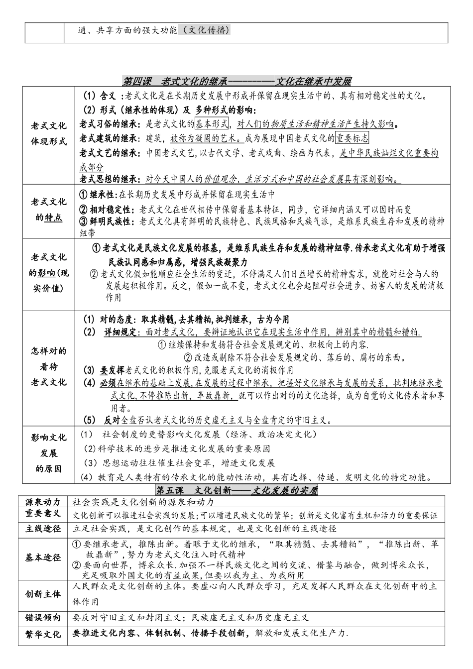 2025年高考必修3文化生活核心知识点_第3页