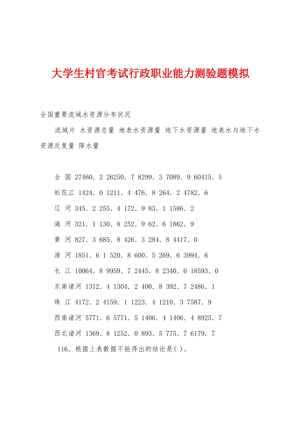 2025年大学生村官考试行政职业能力测验题模拟_第1页