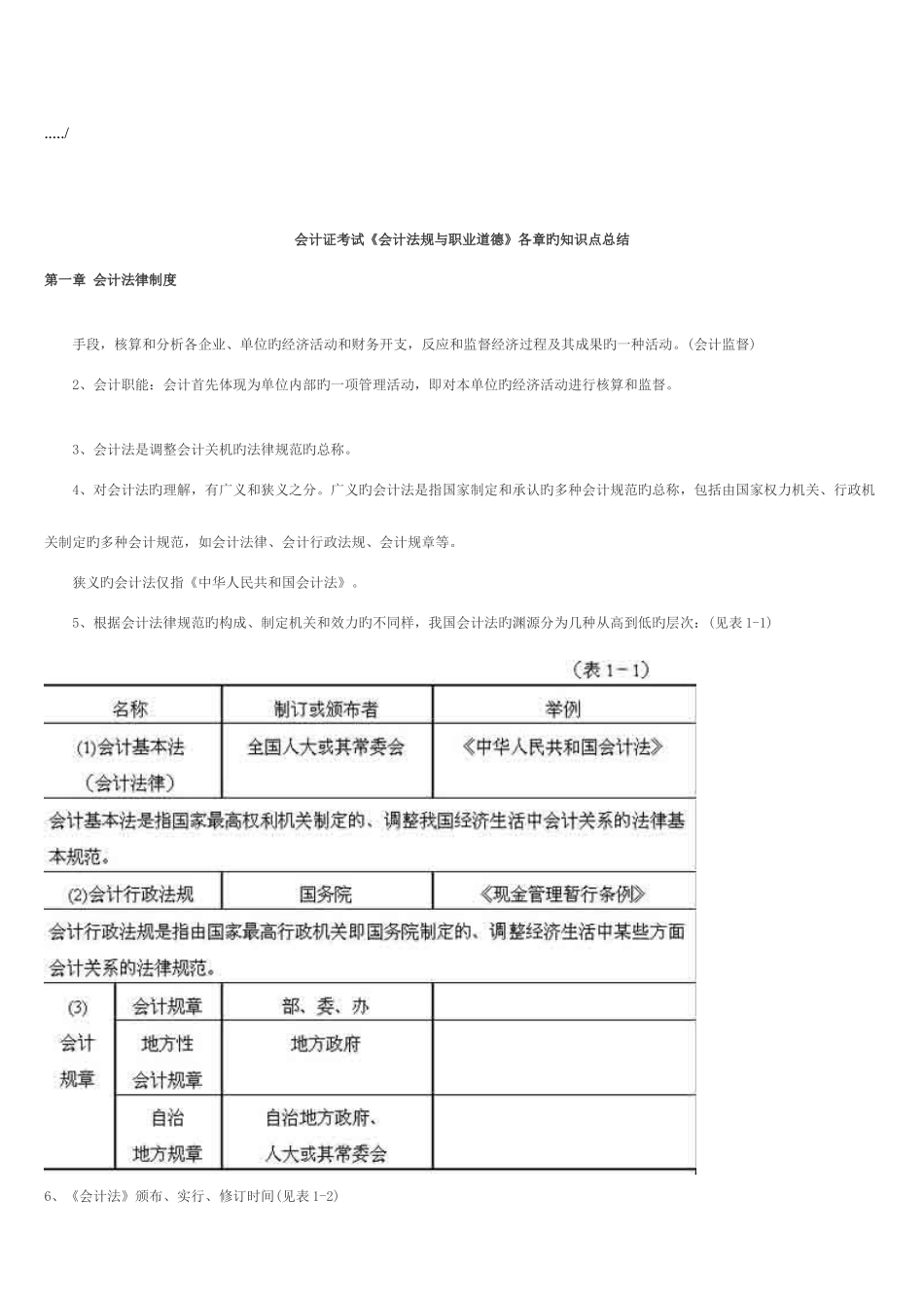 2025年会计法规与职业道德各章知识点_第1页