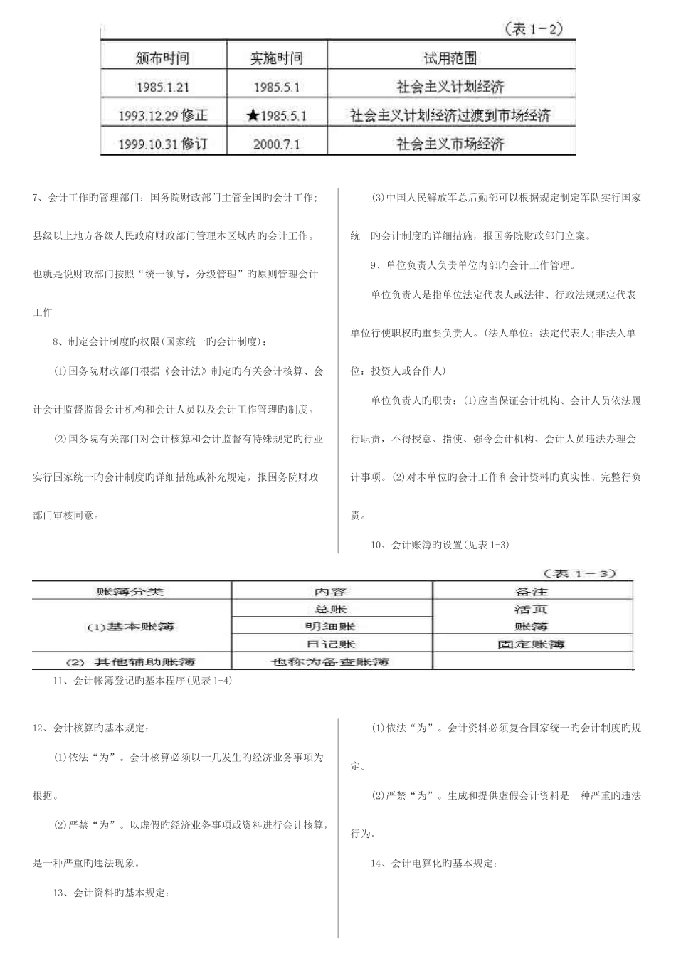 2025年会计法规与职业道德各章知识点_第2页