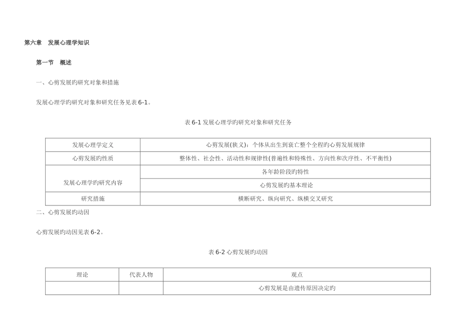 2025年发展心理学框架知识点_第1页