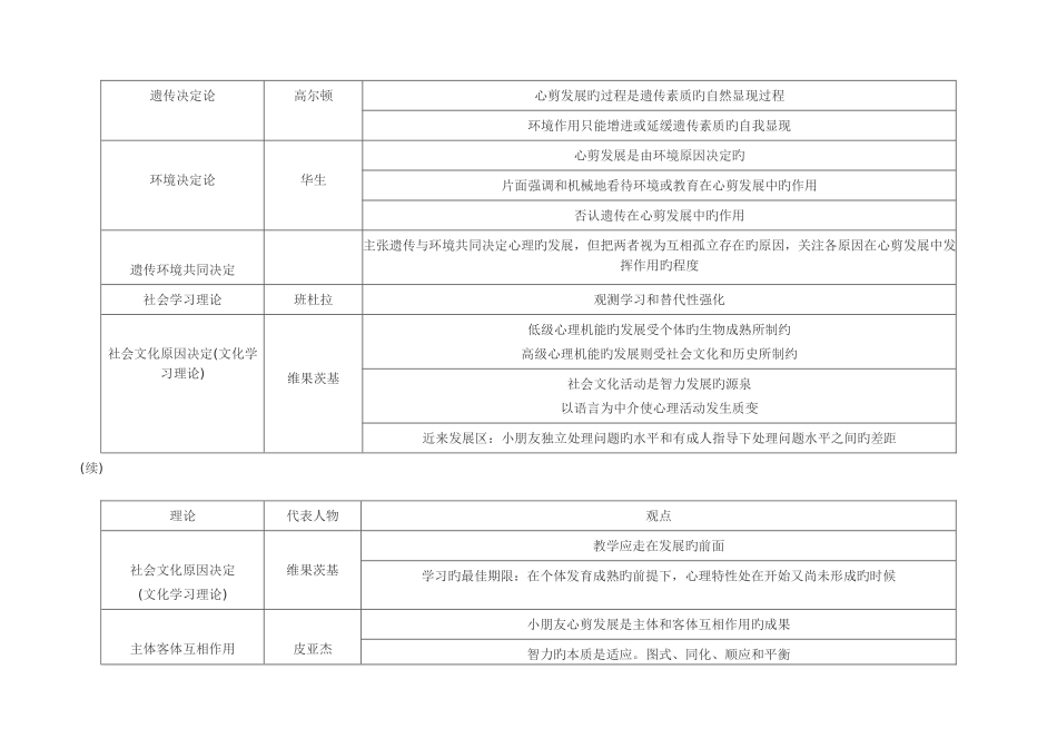 2025年发展心理学框架知识点_第2页