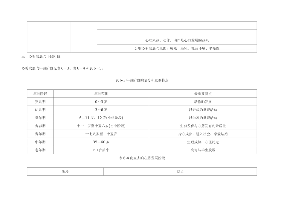 2025年发展心理学框架知识点_第3页