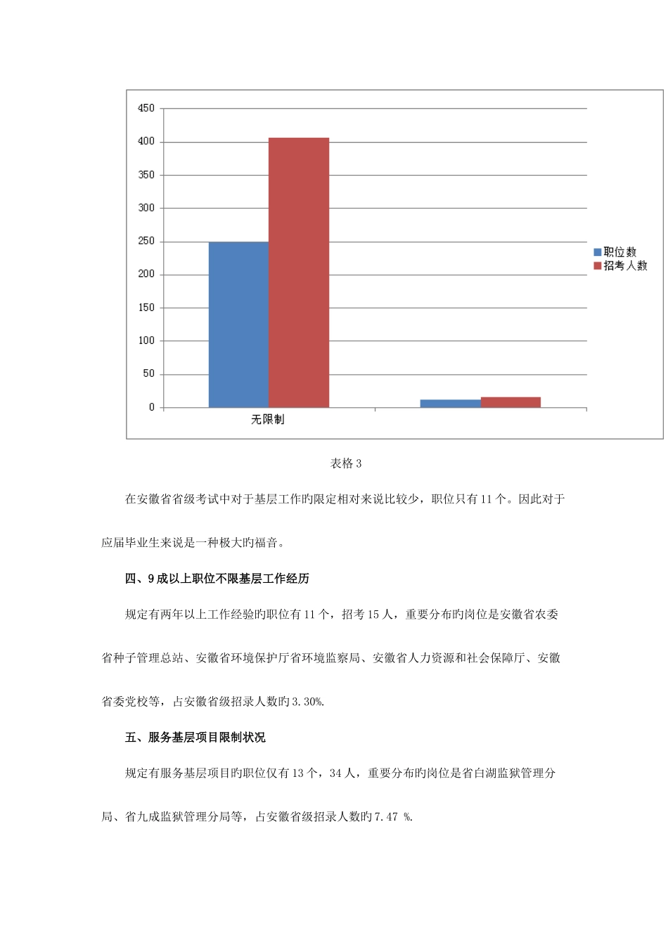 2025年合肥市公务员考试职位表_第3页