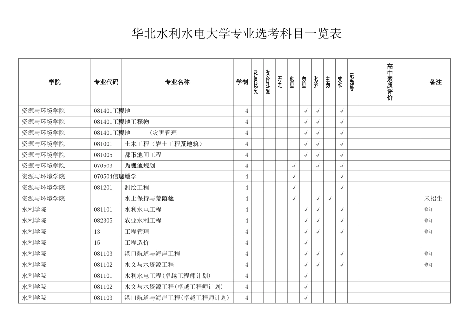 2025年华北水利水电大学学术委员会会议纪要_第1页
