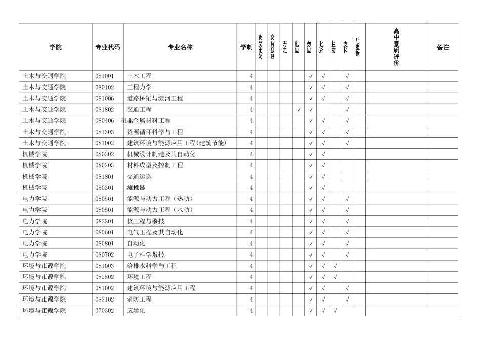 2025年华北水利水电大学学术委员会会议纪要_第2页