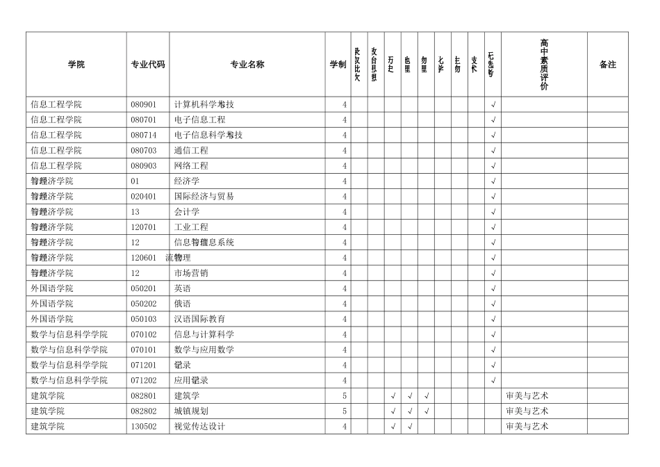 2025年华北水利水电大学学术委员会会议纪要_第3页