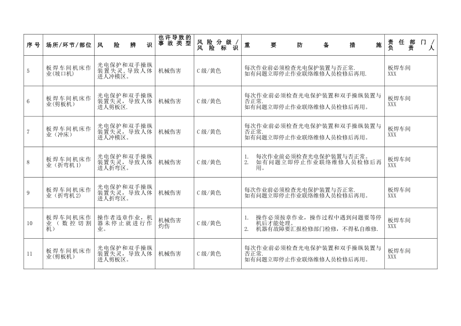 2025年安全风险辨识与分级管控台账全套_第3页