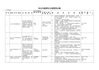 2025年安全风险辨识与分级管控台账全套