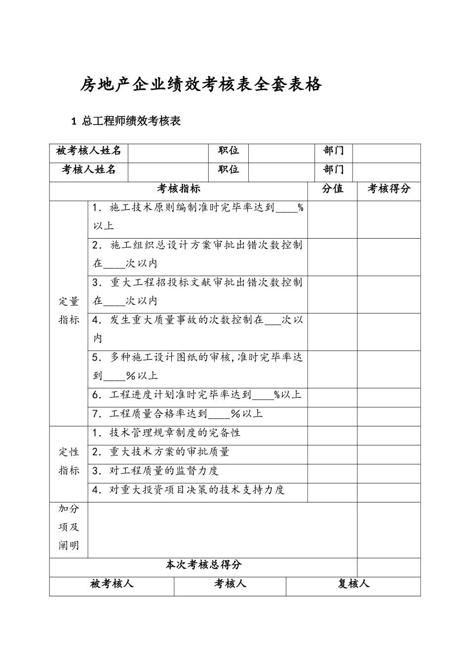 2025年房地产企业绩效考核表全套表格模板_第1页