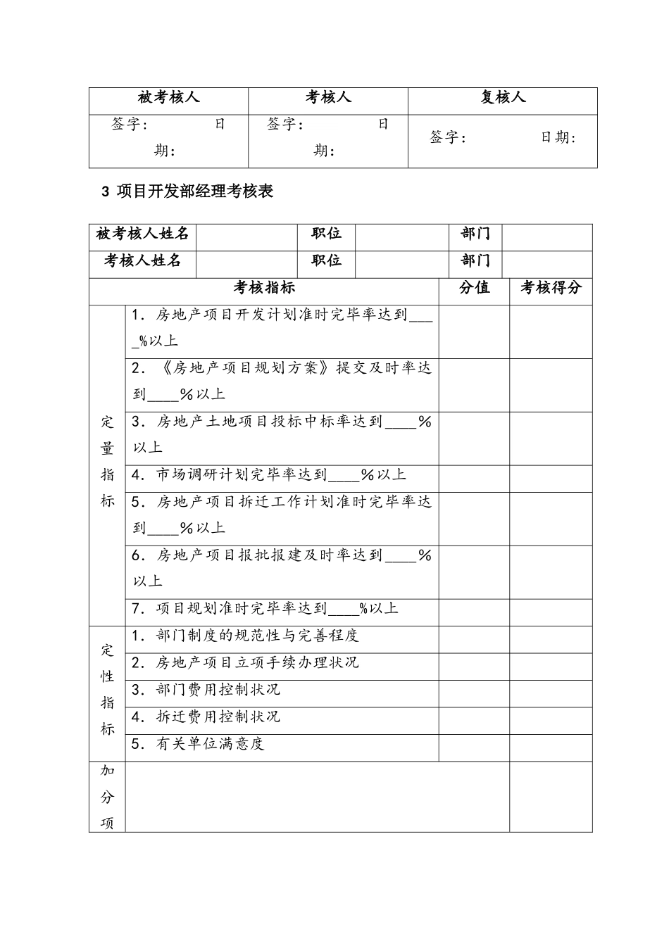 2025年房地产企业绩效考核表全套表格模板_第3页