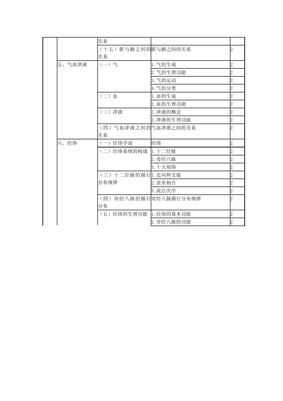 2025年初级中药士考试大纲相关_第3页