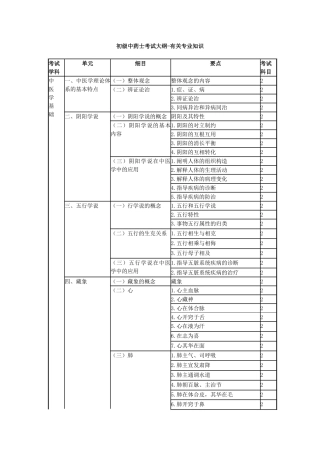 2025年初级中药士考试大纲相关