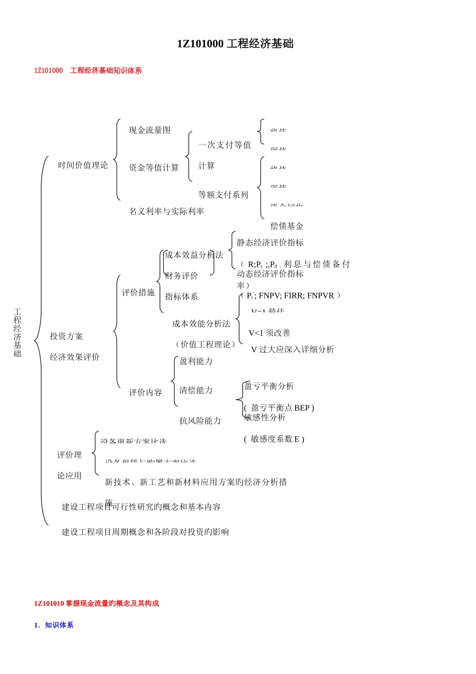 2025年一建工程经济重点总结篇最全最强大总结_第1页