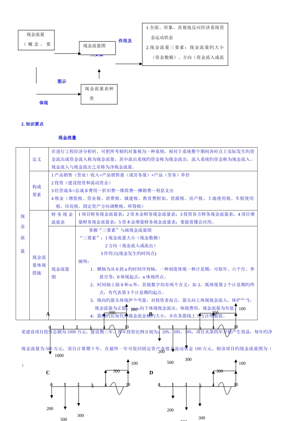 2025年一建工程经济重点总结篇最全最强大总结_第2页