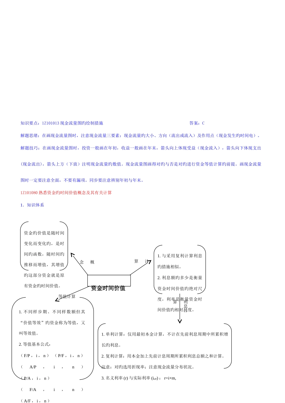 2025年一建工程经济重点总结篇最全最强大总结_第3页