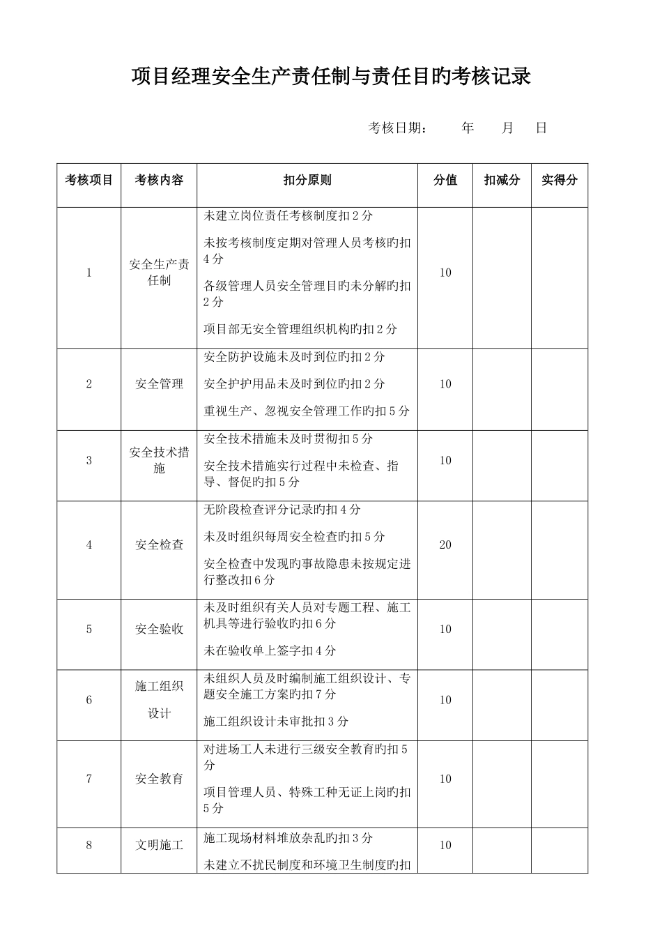2025年安全生产责任制与责任目标考核记录全套_第1页