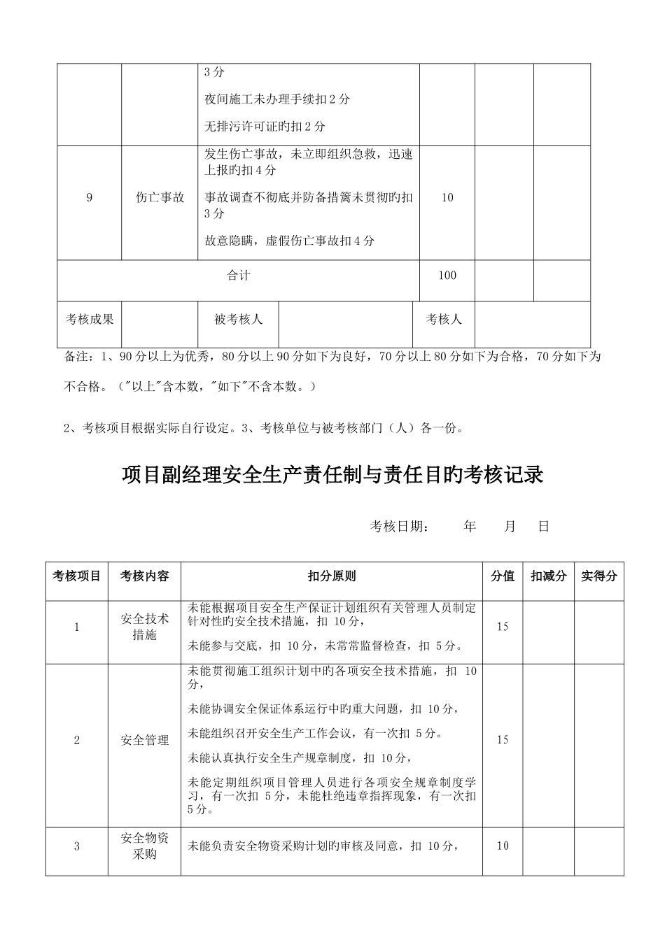 2025年安全生产责任制与责任目标考核记录全套_第2页
