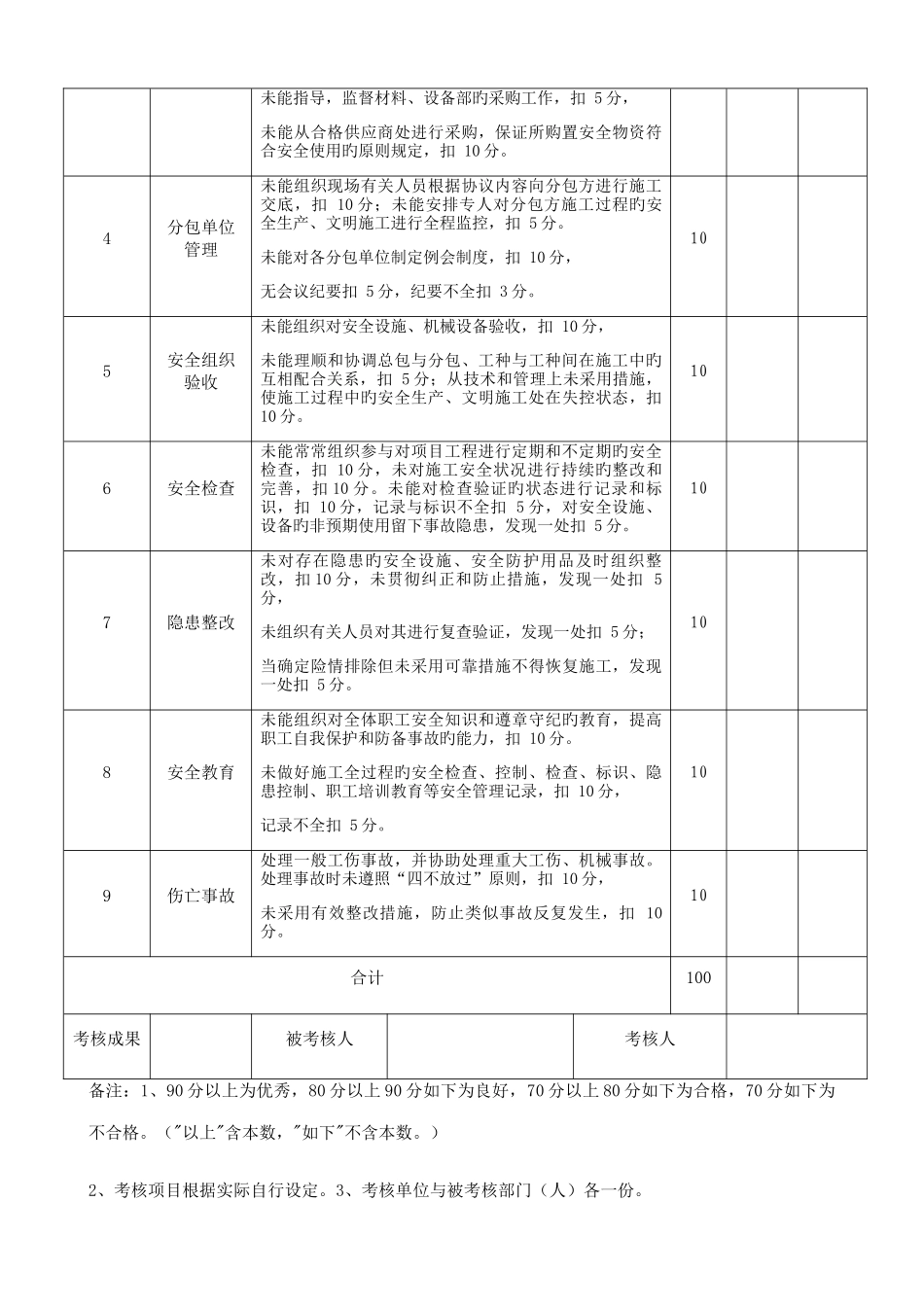 2025年安全生产责任制与责任目标考核记录全套_第3页