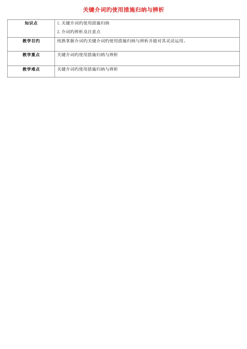 2025年天津学大教育信息咨询有限公司中考英语专题复习核心介词的用法归纳与辨析教案_第1页