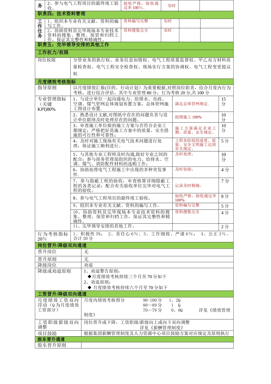 2025年电气工程师岗位说明书3.0版_第2页
