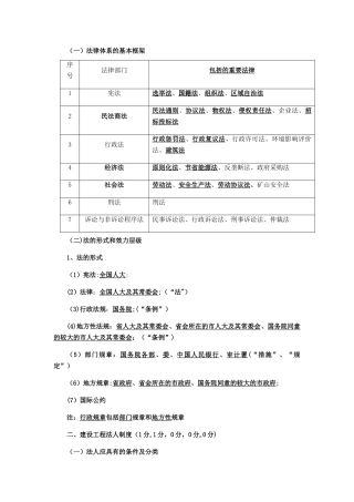 2025年二建法规第一章