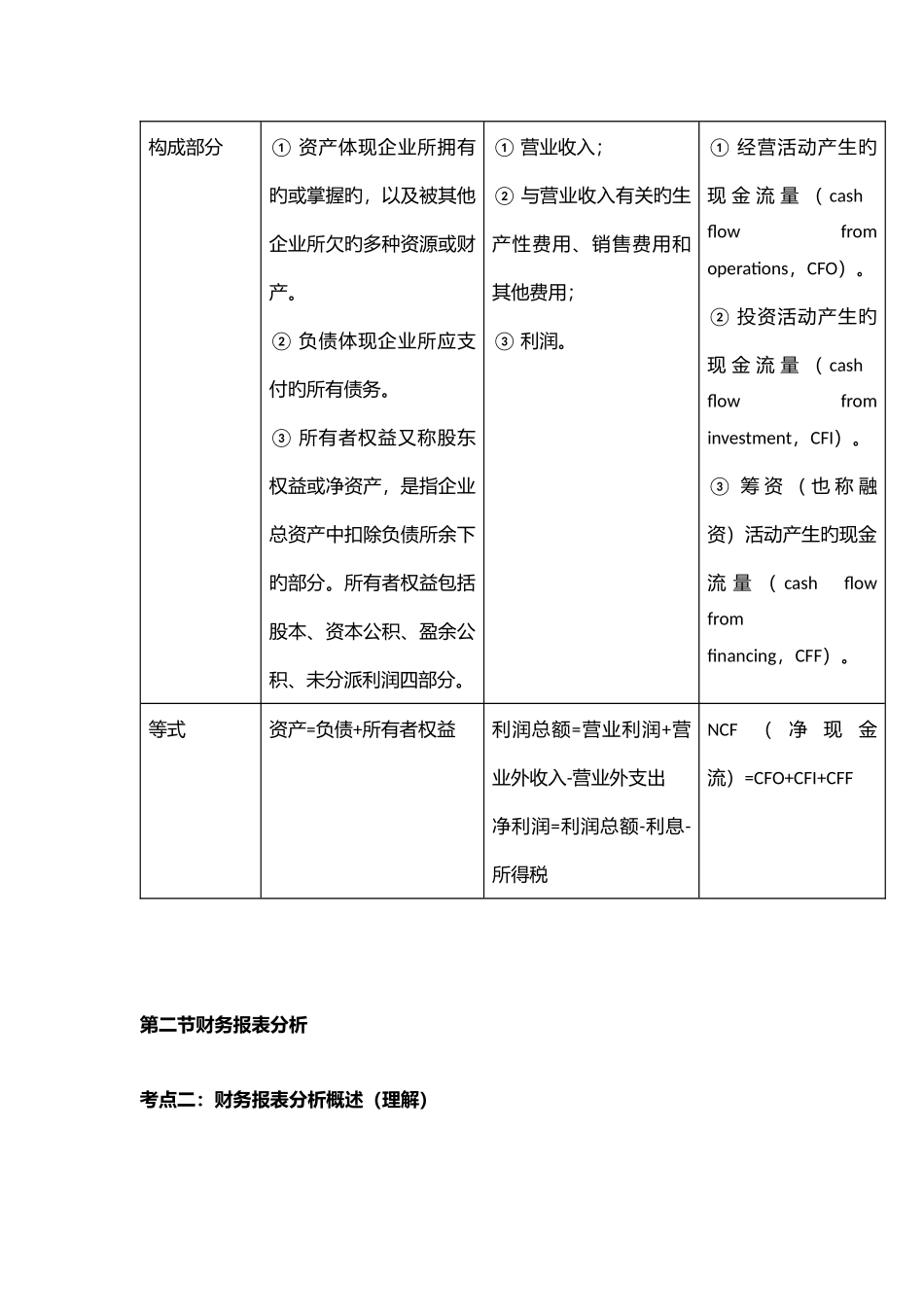 2025年基金从业科目二知识点题_第2页
