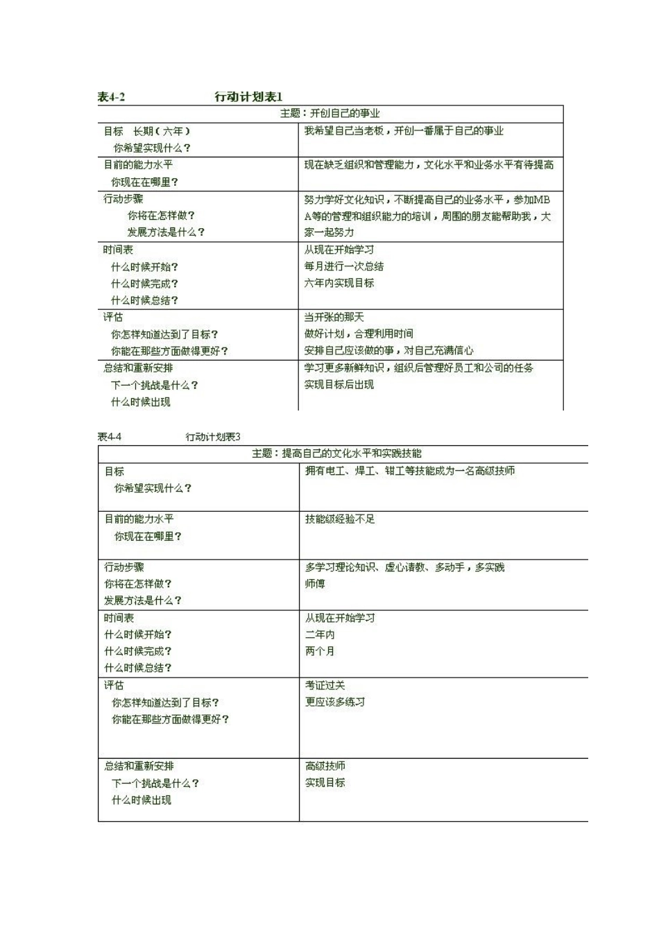 2025年电大形成性考核册个人与团队管理答案_第3页